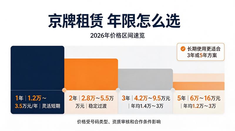 2026年车牌买卖与租赁法律边界